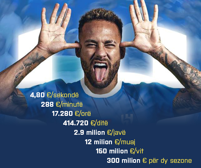 neymar statistikat